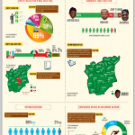 INFOGRAPHIC – Osun 2014 [Opinion Poll] What The People Think