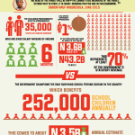 INFOGRAPHICS: Our Salary Burden – Fact Sheet