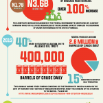 INFOGRAPHICS: How We Got Here - Fact Sheet