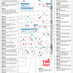 Key Actions: President Buhari's First 100 Days