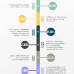 INFOGRAPHIC: Aregbesola Tackles Critics Of Education Reforms; Says Figures Dont Lie