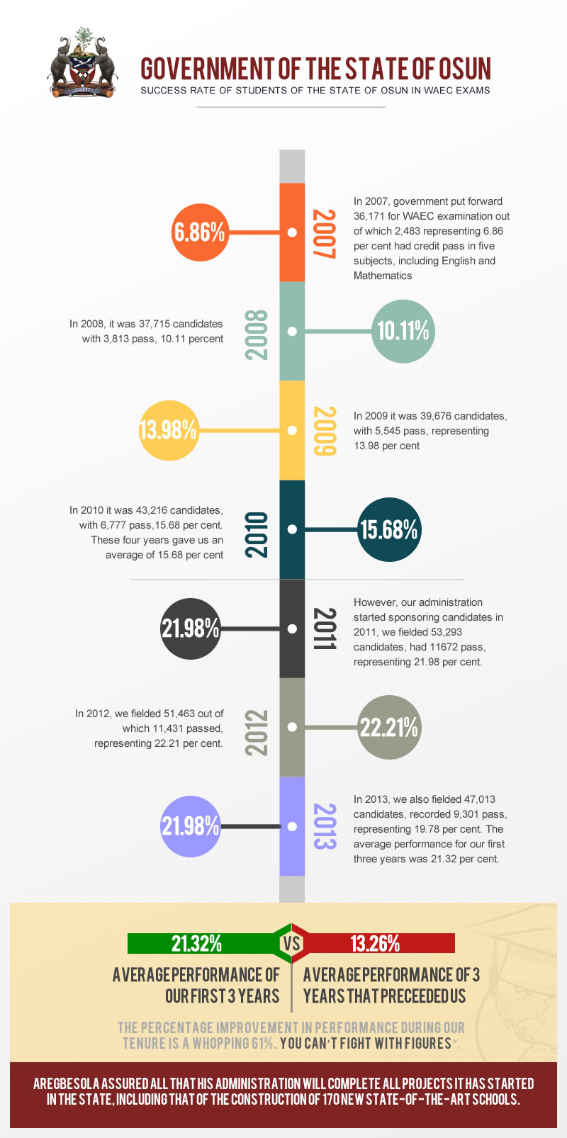 INFOGRAPHIC