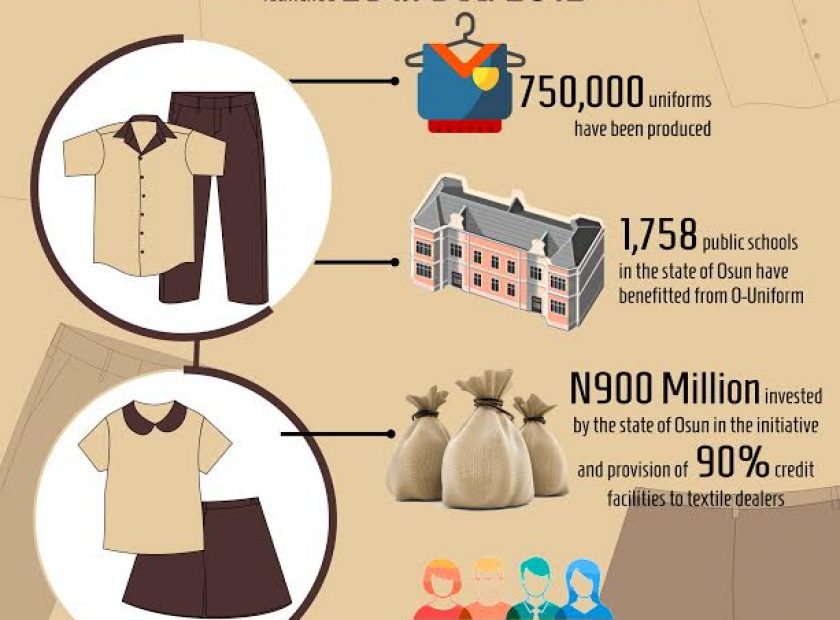 O-uniforms infograph
