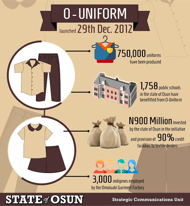 O-uniforms infograph