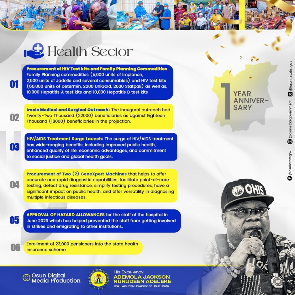 Health Sector