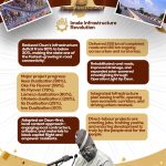 Imole Infrastructure Revolution