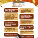 𝗜𝗺𝗼𝗹𝗲 𝗘𝗱𝘂𝗰𝗮𝘁𝗶𝗼𝗻 𝗦𝗰𝗼𝗿𝗲𝗰𝗮𝗿𝗱 𝗜𝗻 𝗧𝗵𝗿𝗲𝗲 𝗬𝗲𝗮𝗿𝘀.