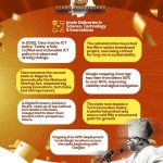 𝗜𝗺𝗼𝗹𝗲 𝗗𝗲𝗹𝗶𝘃𝗲𝗿𝗶𝗲𝘀 𝗶𝗻 𝗦𝗰𝗶𝗲𝗻𝗰𝗲, 𝗧𝗲𝗰𝗵𝗻𝗼𝗹𝗼𝗴𝘆 & 𝗜𝗻𝗻𝗼𝘃𝗮𝘁𝗶𝗼𝗻𝘀 𝗜𝗻 𝗧𝗵𝗿𝗲𝗲 𝗬𝗲𝗮𝗿𝘀