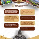 ๐๐บ๐ผ๐น๐ฒ ๐๐ด๐ฟ๐ผ-๐ฅ๐ฒ๐๐ผ๐น๐๐๐ถ๐ผ๐ป ๐ฎ๐ป๐ฑ ๐๐ฒ๐น๐ถ๐๐ฒ๐ฟ๐ถ๐ฒ๐ ๐๐ป ๐ง๐ต๐ฟ๐ฒ๐ฒ ๐ฌ๐ฒ๐ฎ๐ฟ๐